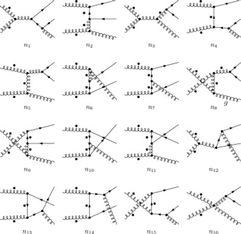 List of Feynman diagrams .